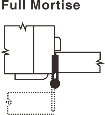 full mortise