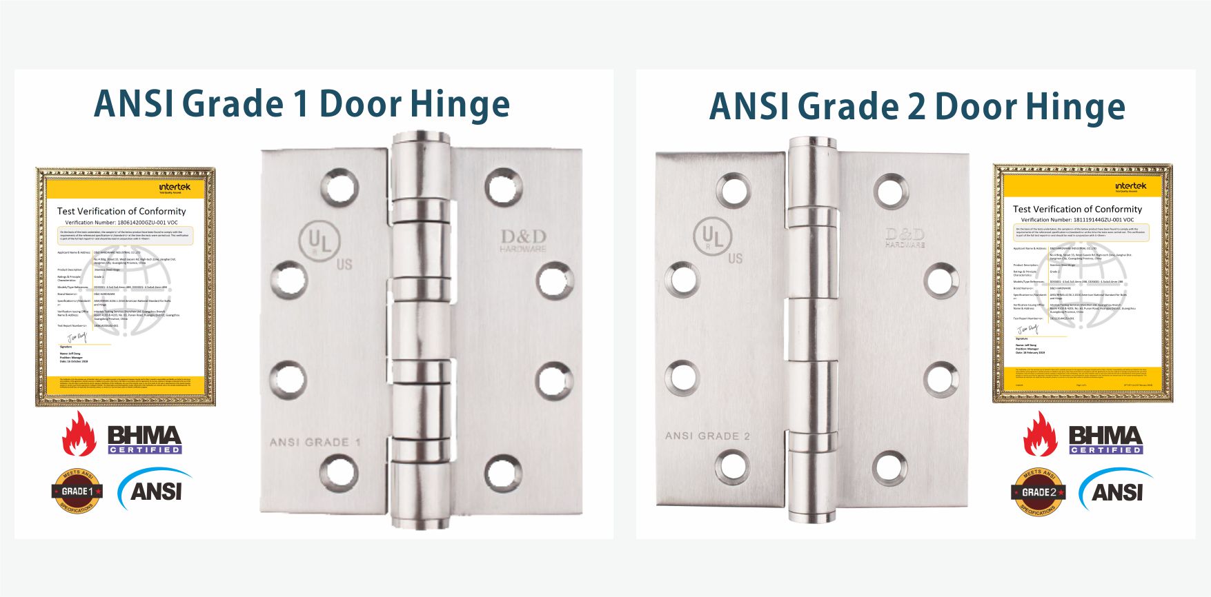 ANSI Grade 1 Grade 2 Hinge