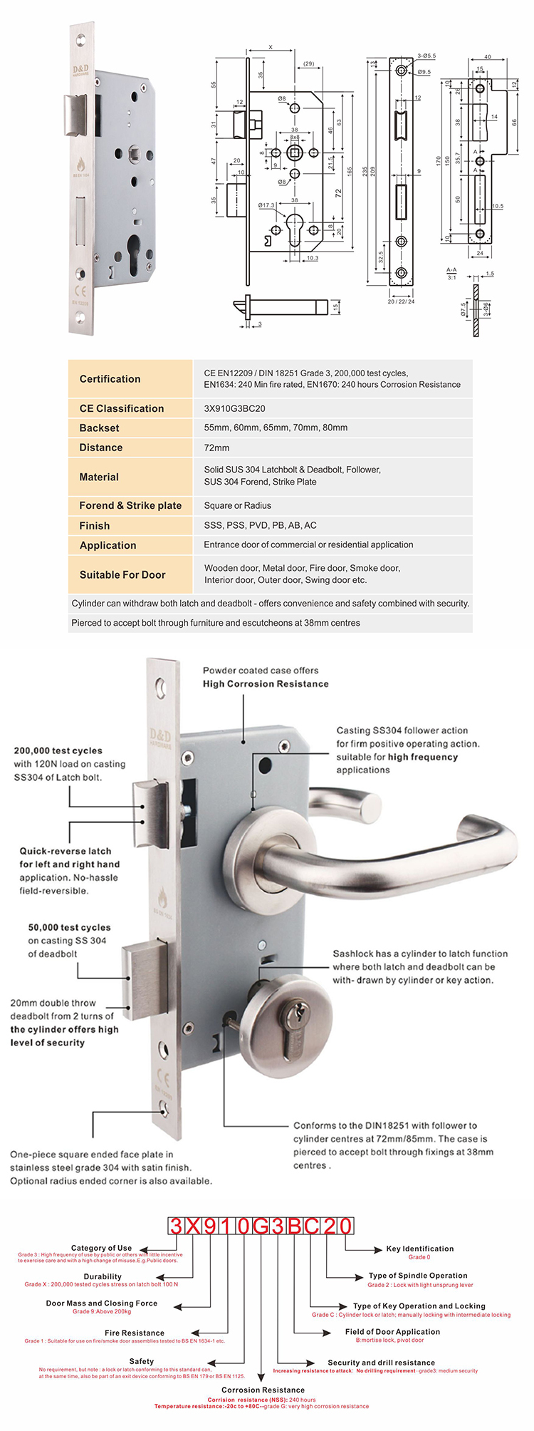 DDML009-fire rated sash lock放在1和2之间