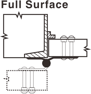 full surface
